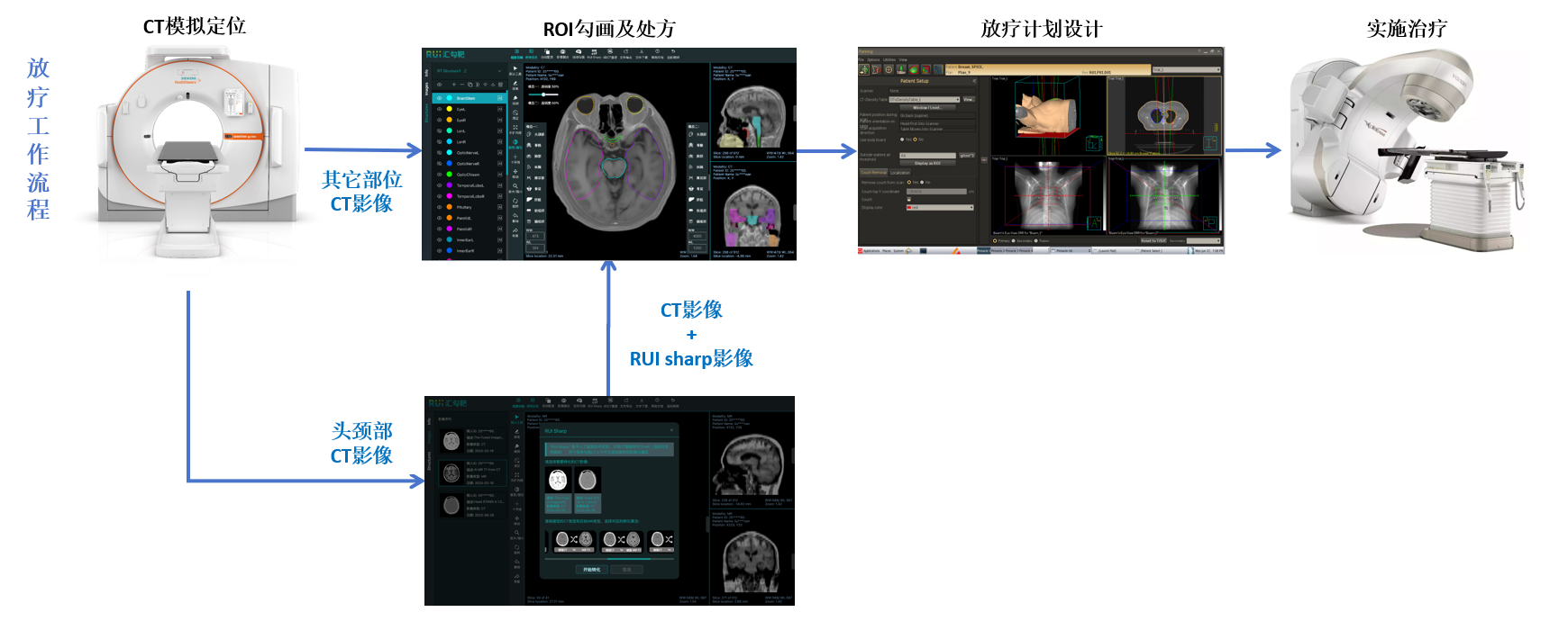 助力放疗ROI勾画