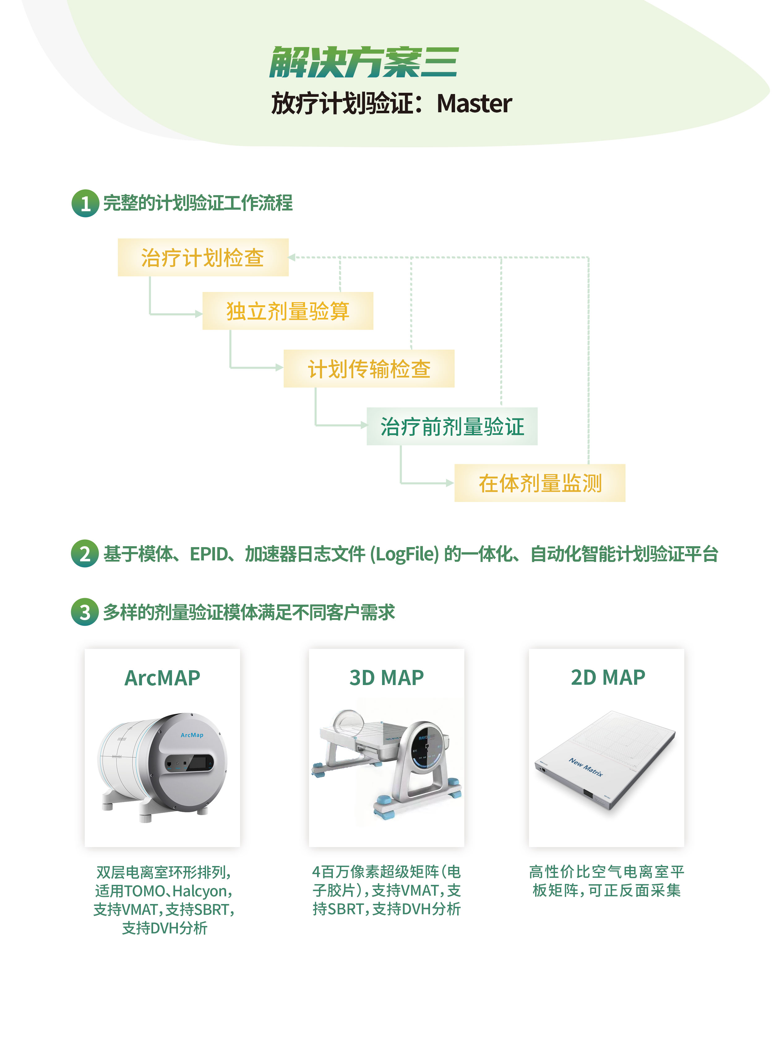 治疗计划系统架构示意图